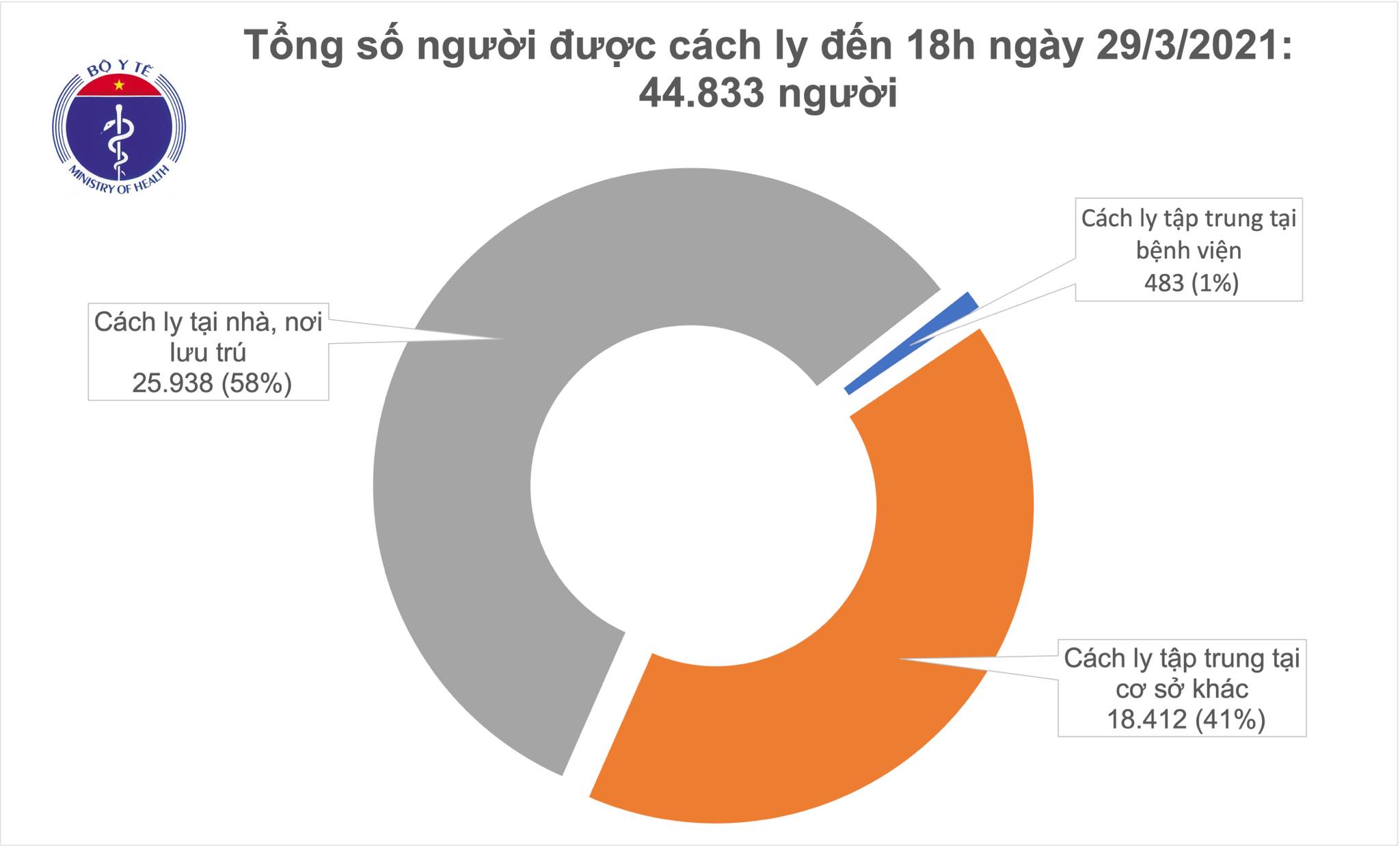 cach ly chieu 29